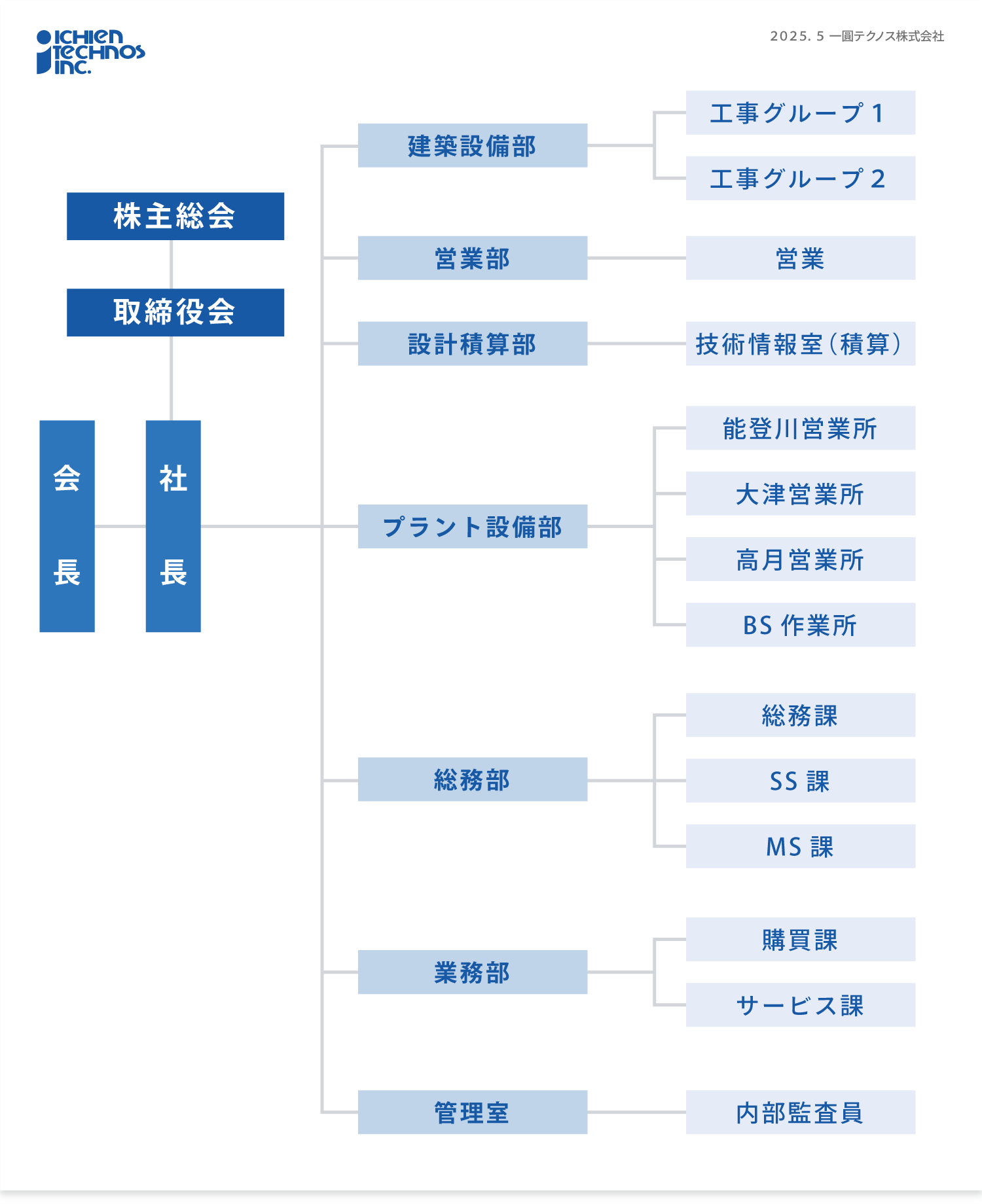 一圓テクノス株式会社組織図